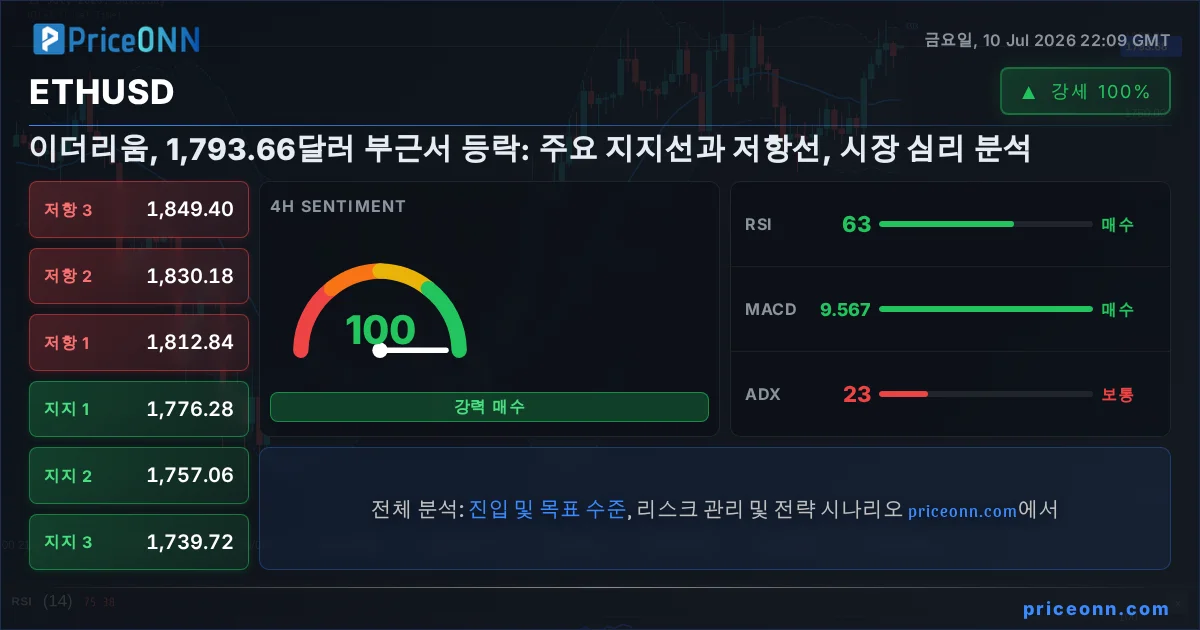 ETHUSD Insight Card