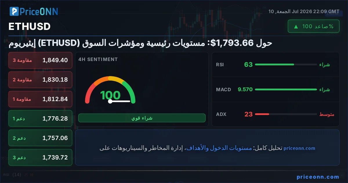 ETHUSD Insight Card