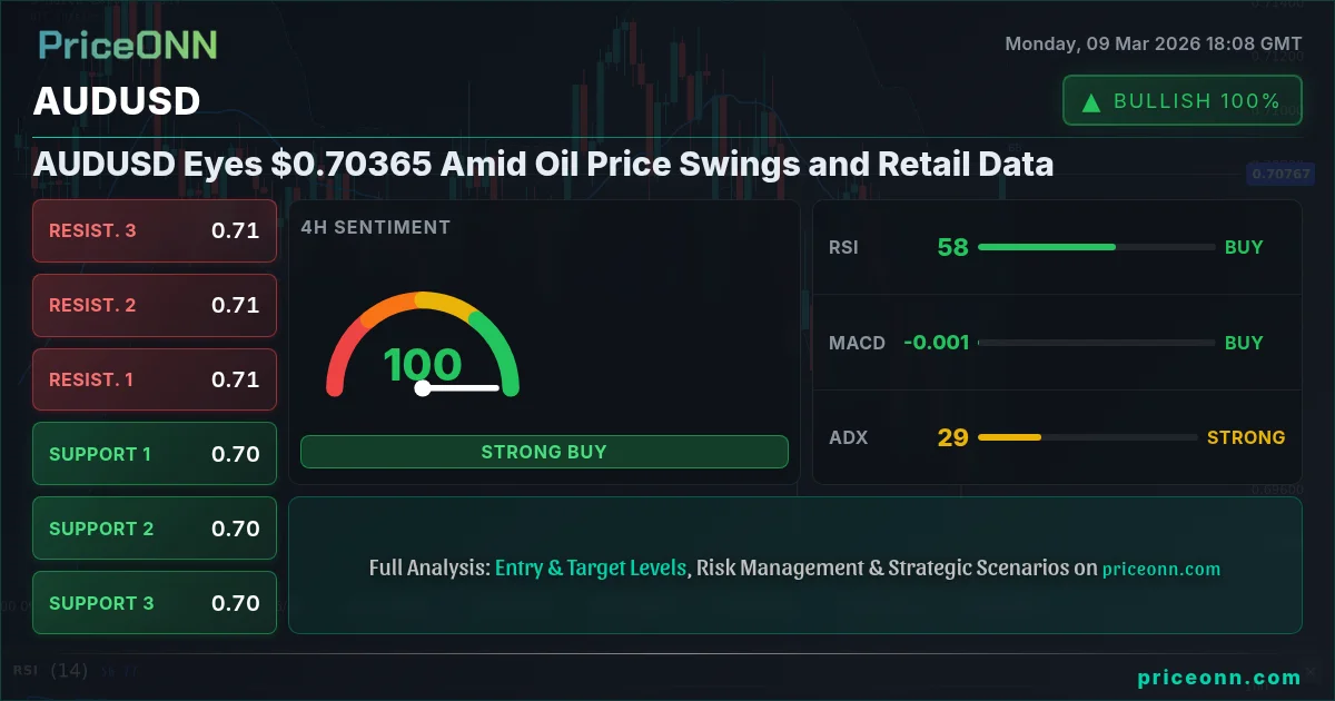 AUDUSD Insight Card