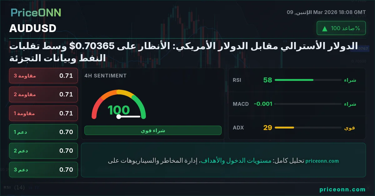 AUDUSD Insight Card