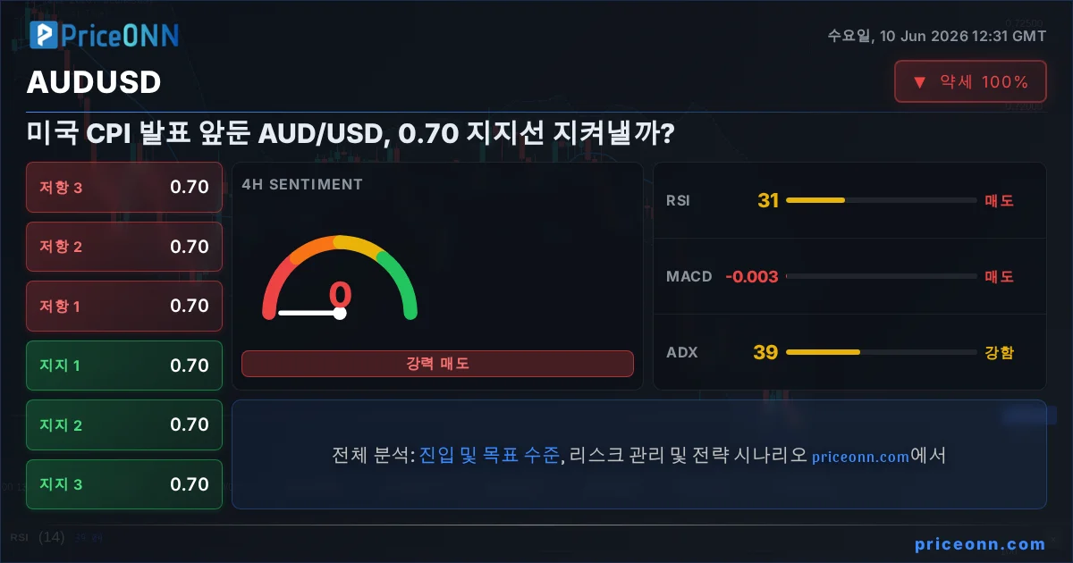 AUDUSD Insight Card