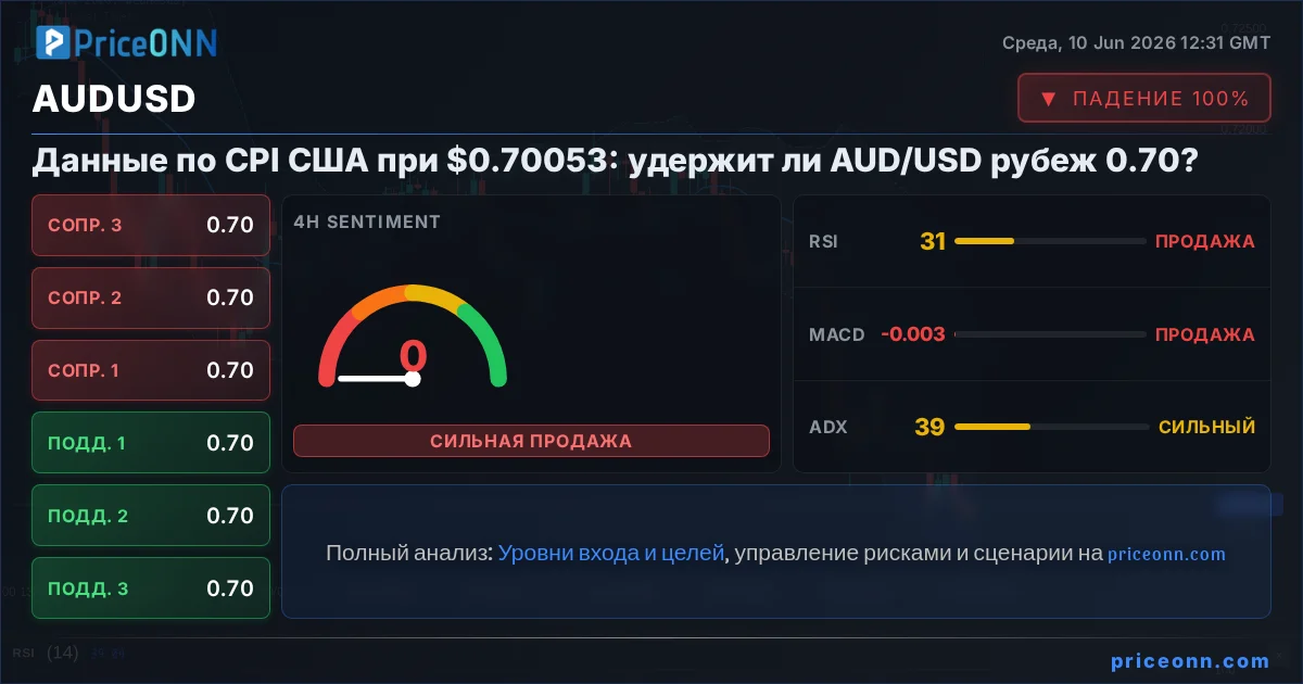 AUDUSD Insight Card