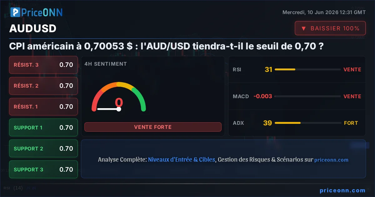 AUDUSD Insight Card