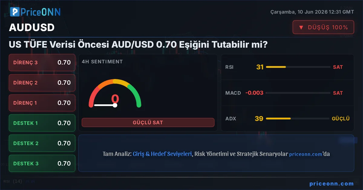 AUDUSD Insight Card