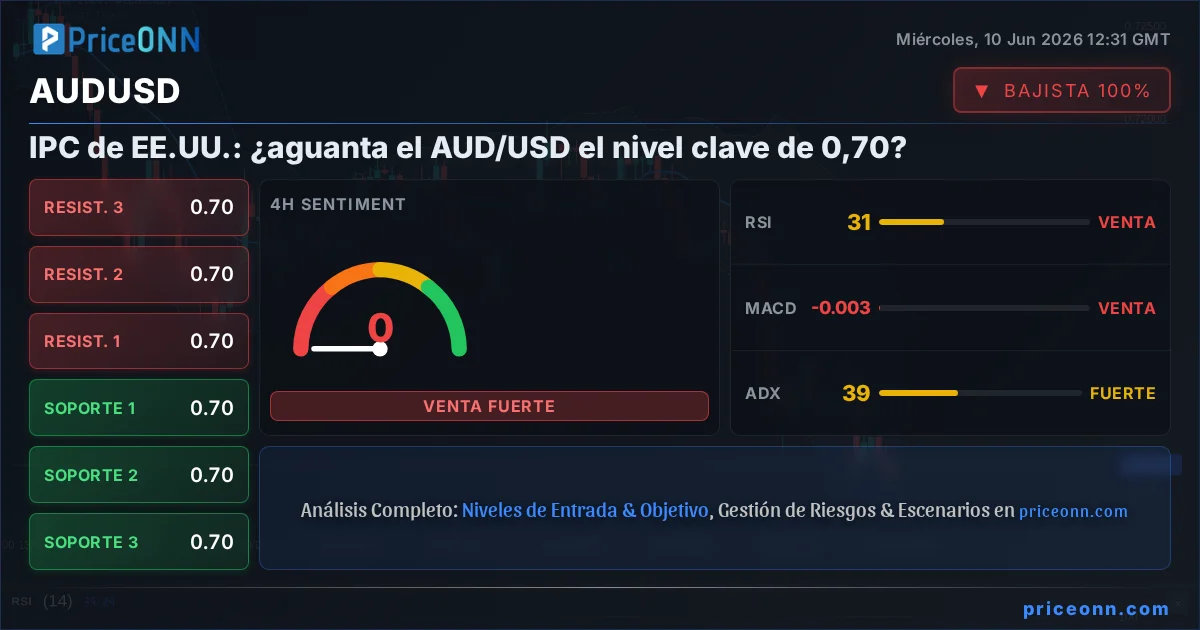 AUDUSD Insight Card