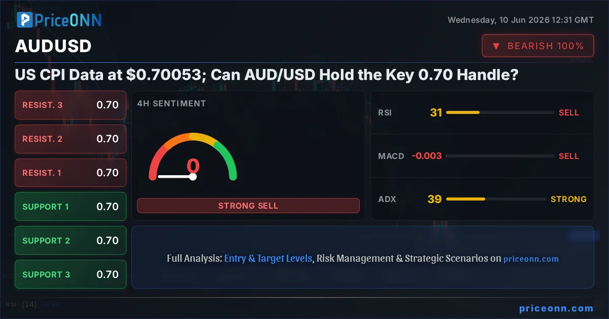 AUDUSD Insight Card