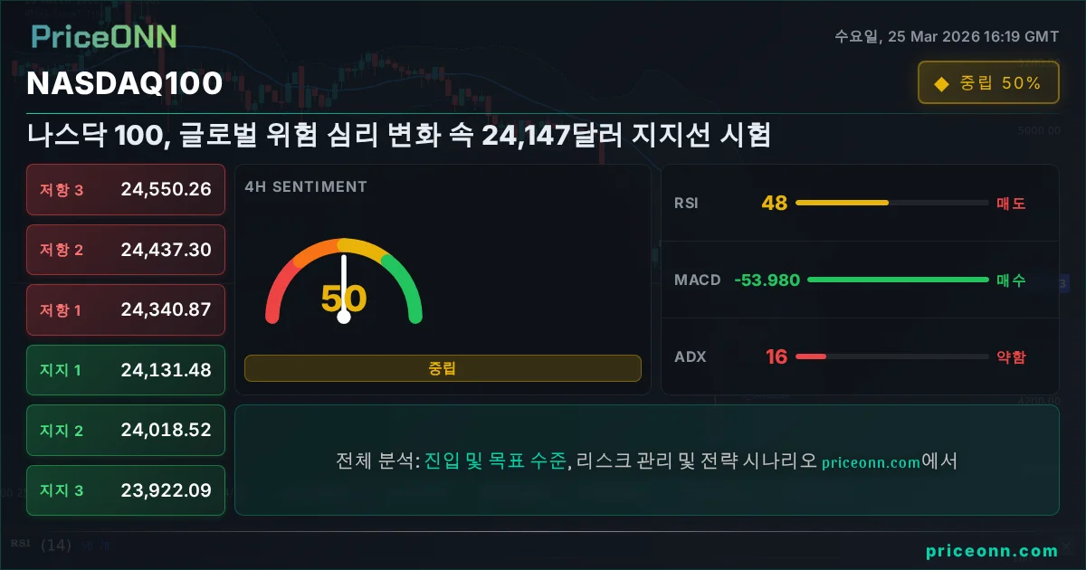 Nasdaq100 Insight Card