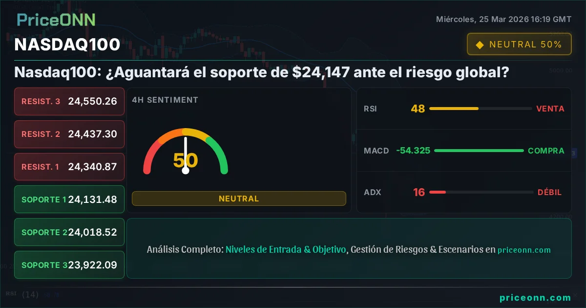 Nasdaq100 Insight Card