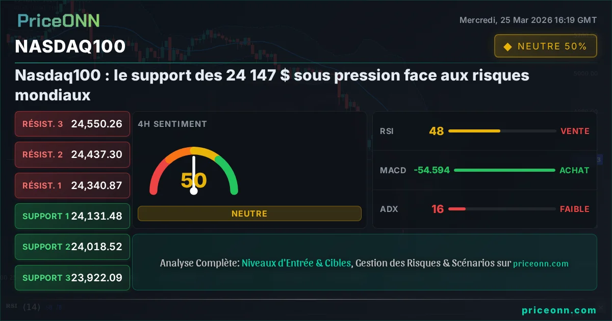 Nasdaq100 Insight Card