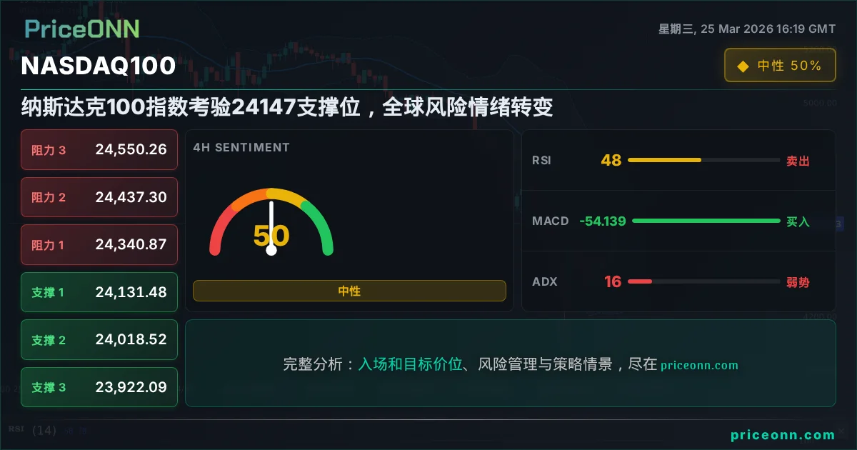 Nasdaq100 Insight Card