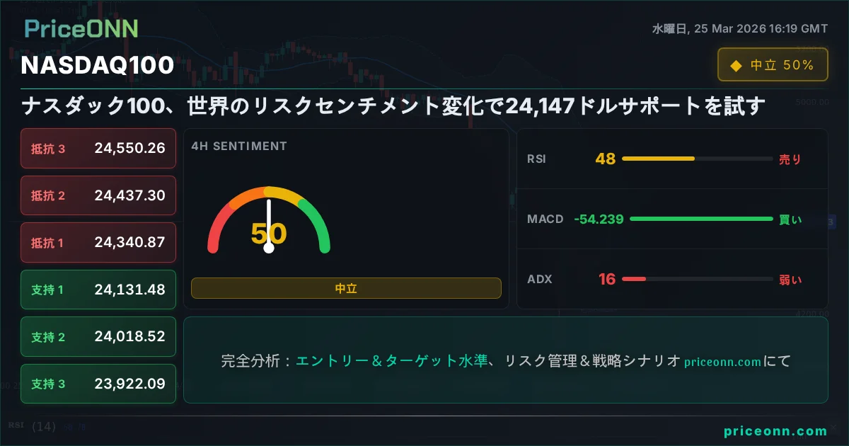 Nasdaq100 Insight Card