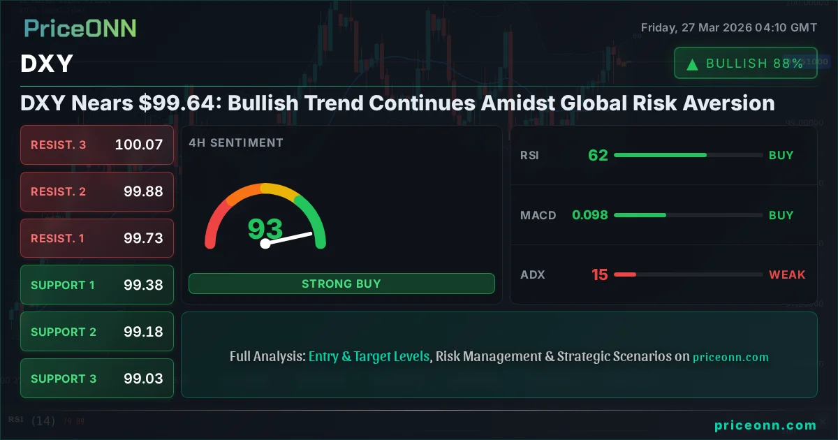DXY Insight Card