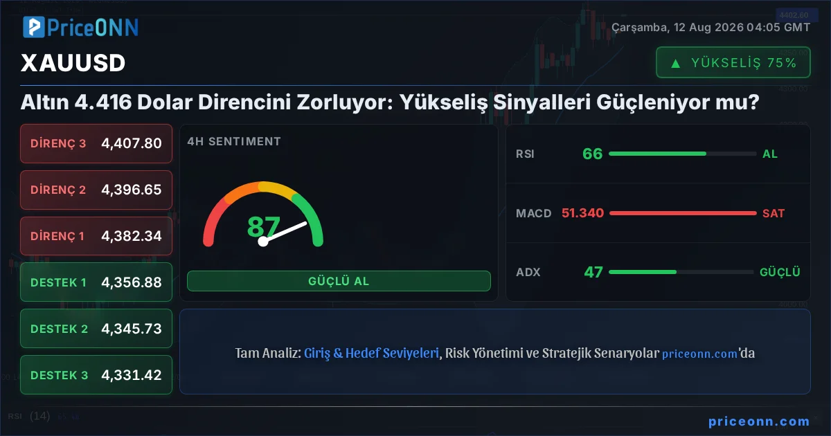 XAUUSD Teknik Analiz | PriceONN