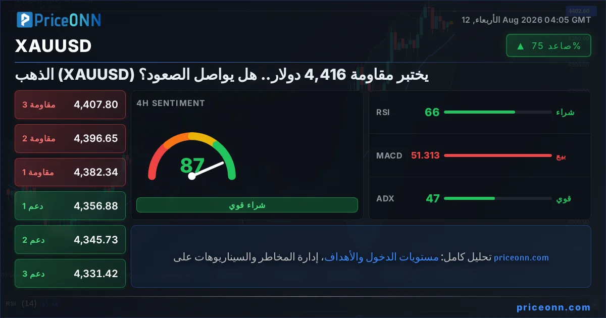 XAUUSD التحليل الفني | PriceONN