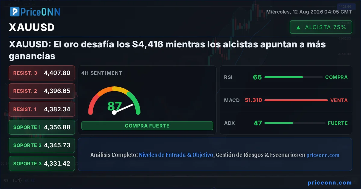 XAUUSD Análisis Técnico | PriceONN