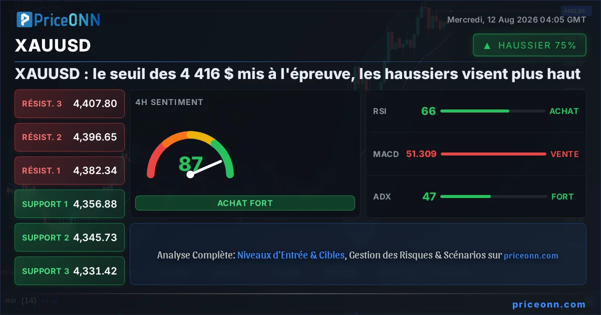 XAUUSD Analyse Technique | PriceONN