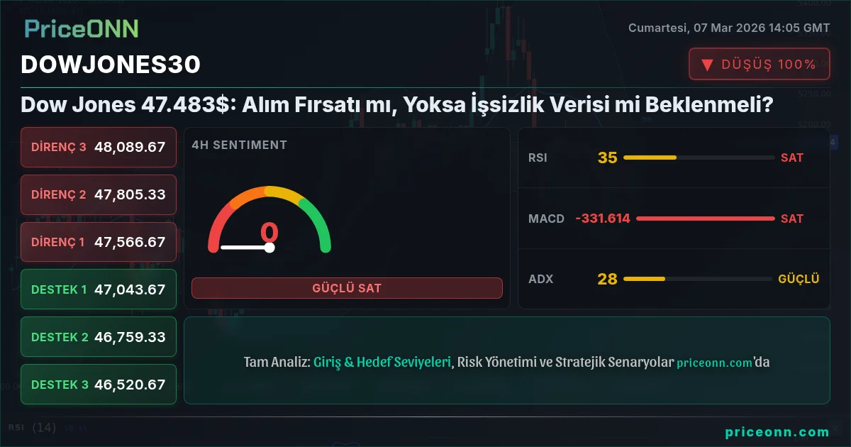 DowJones30 Insight Card