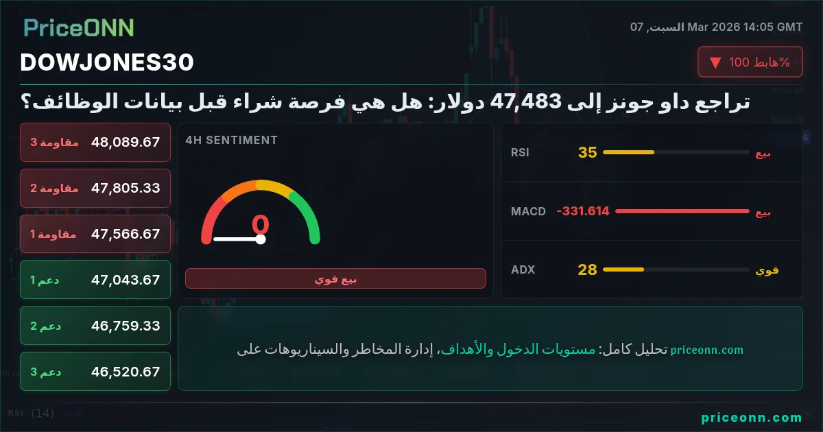 DowJones30 Insight Card