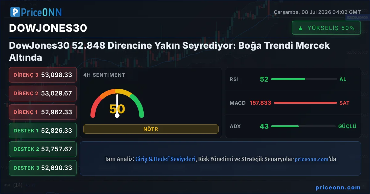DowJones30 Insight Card