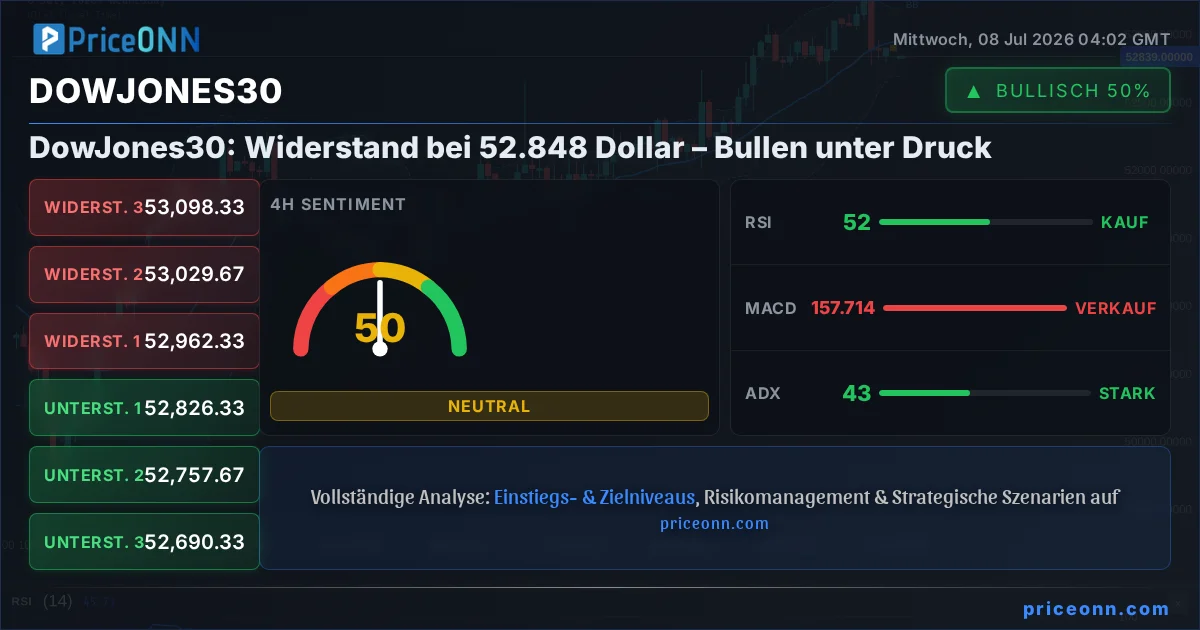 DowJones30 Insight Card