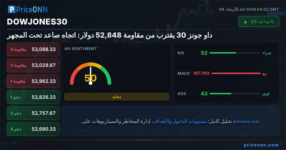 DowJones30 Insight Card