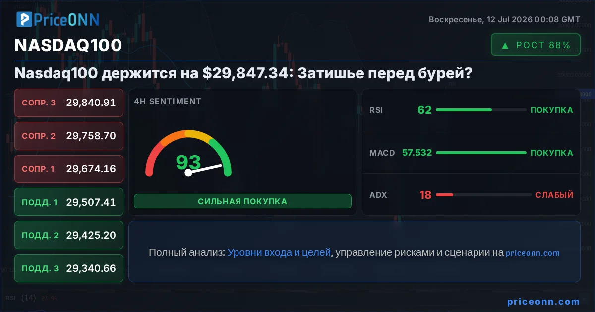 Nasdaq100 Insight Card