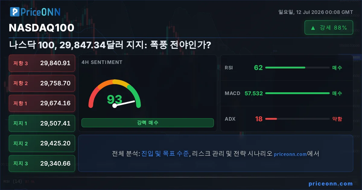 Nasdaq100 Insight Card