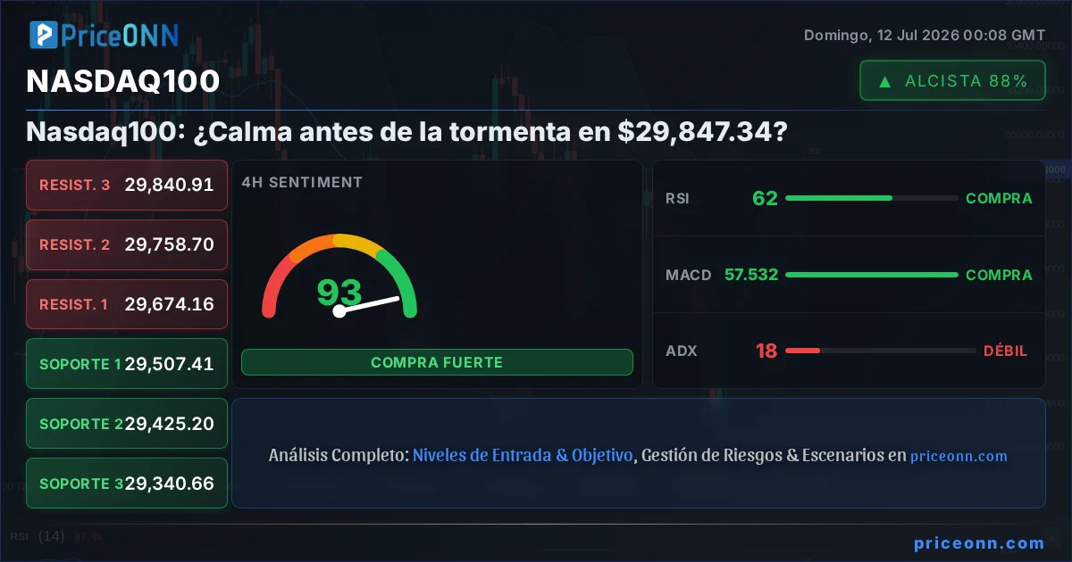 Nasdaq100 Insight Card