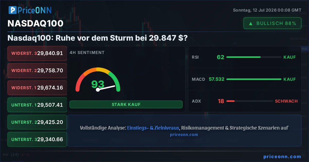 Nasdaq100 Insight Card