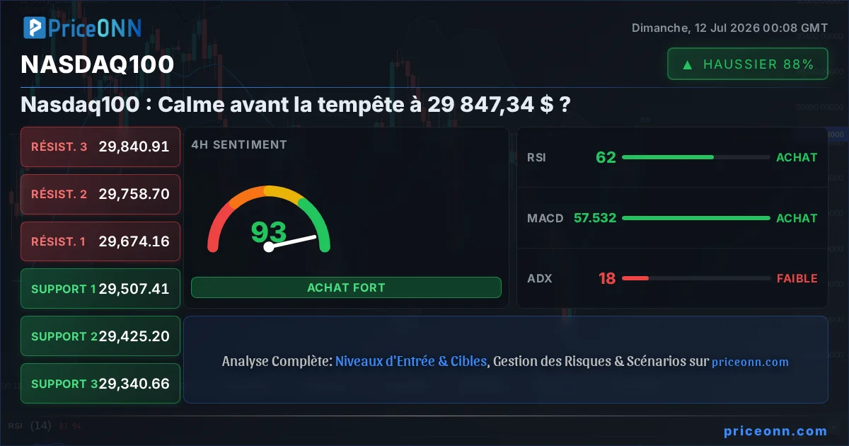 Nasdaq100 Insight Card