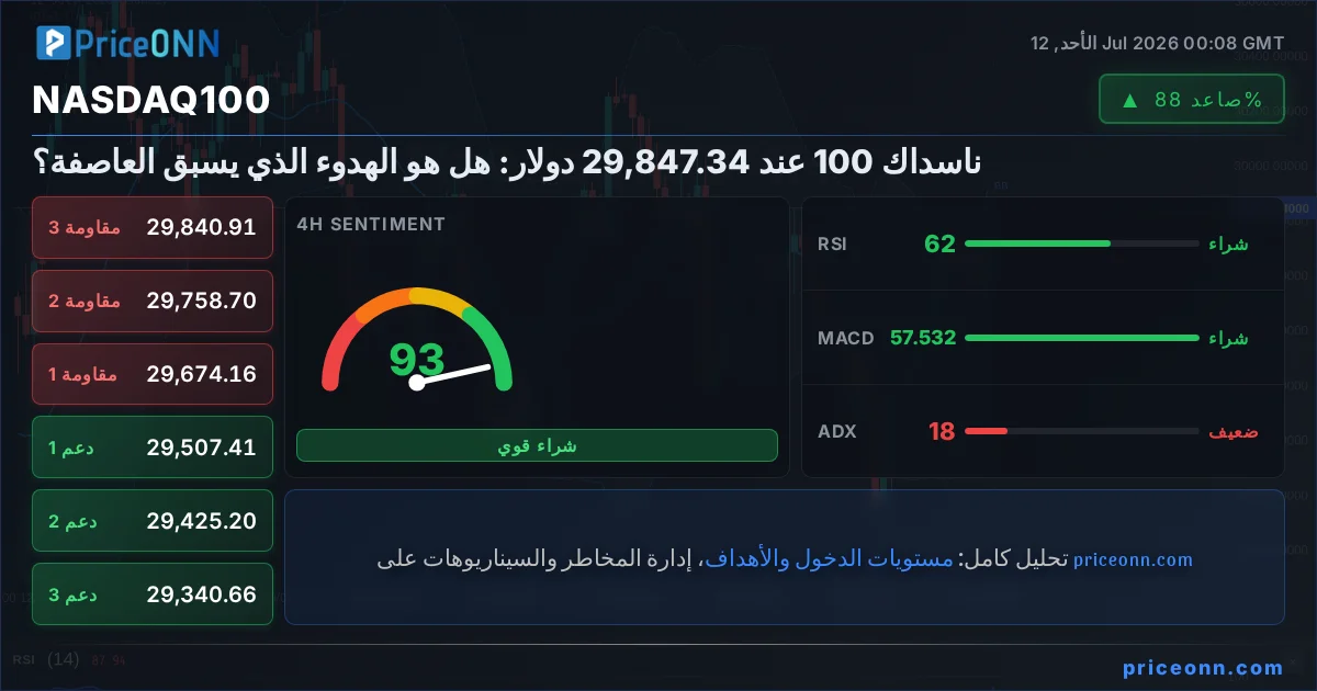 Nasdaq100 Insight Card