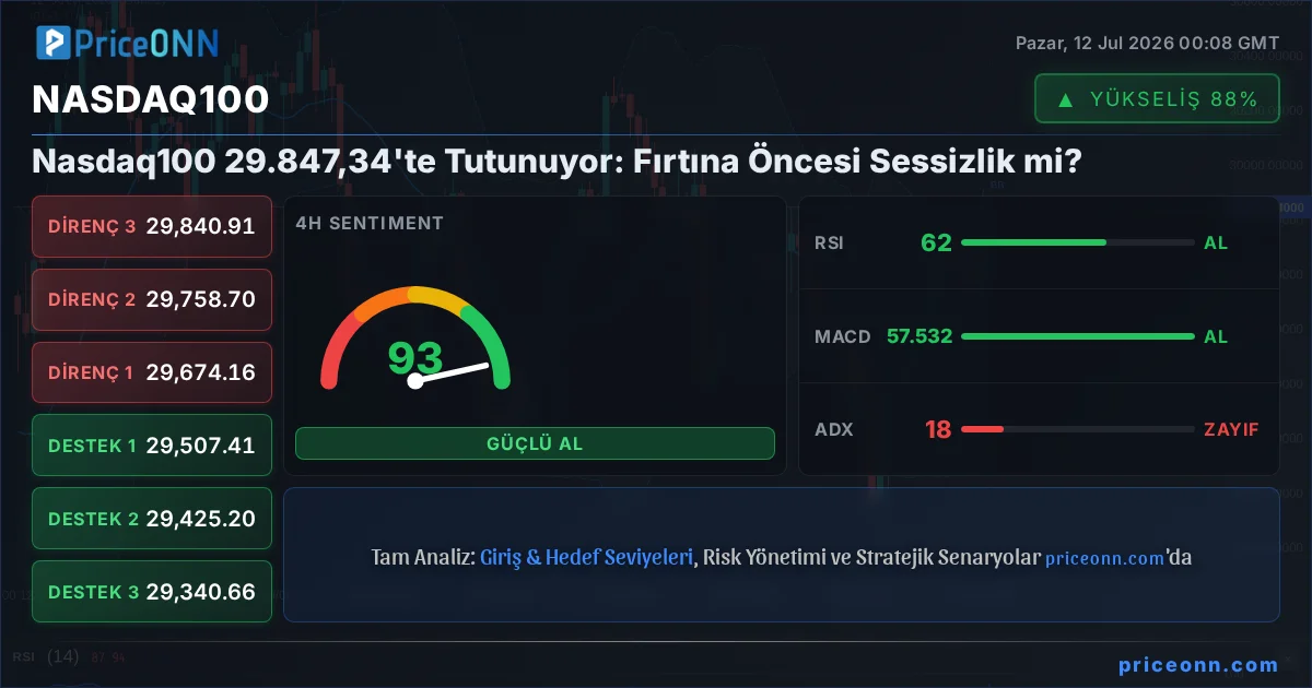 Nasdaq100 Insight Card