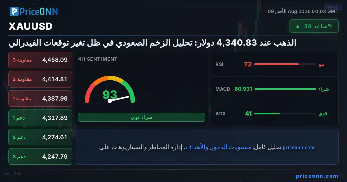 XAUUSD التحليل الفني | PriceONN