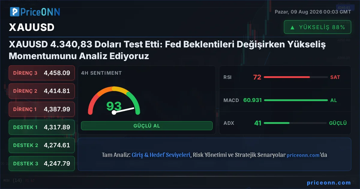 XAUUSD Teknik Analiz | PriceONN