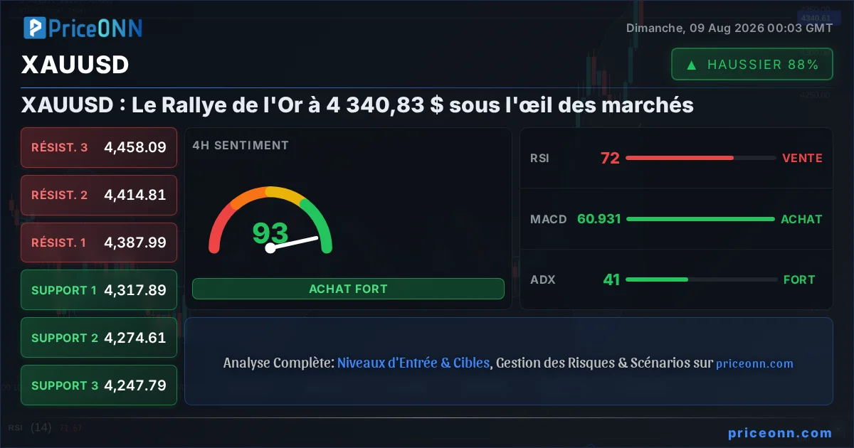 XAUUSD Insight Card