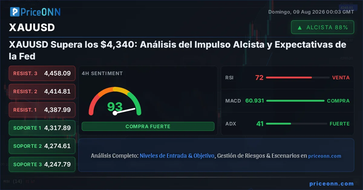 XAUUSD Análisis Técnico | PriceONN