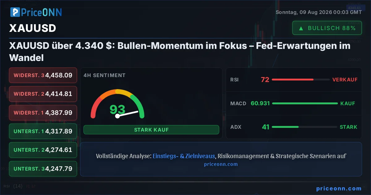 XAUUSD Technische Analyse | PriceONN