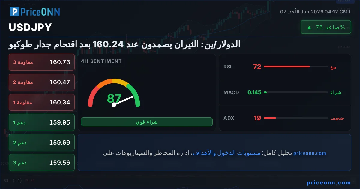 USDJPY Insight Card
