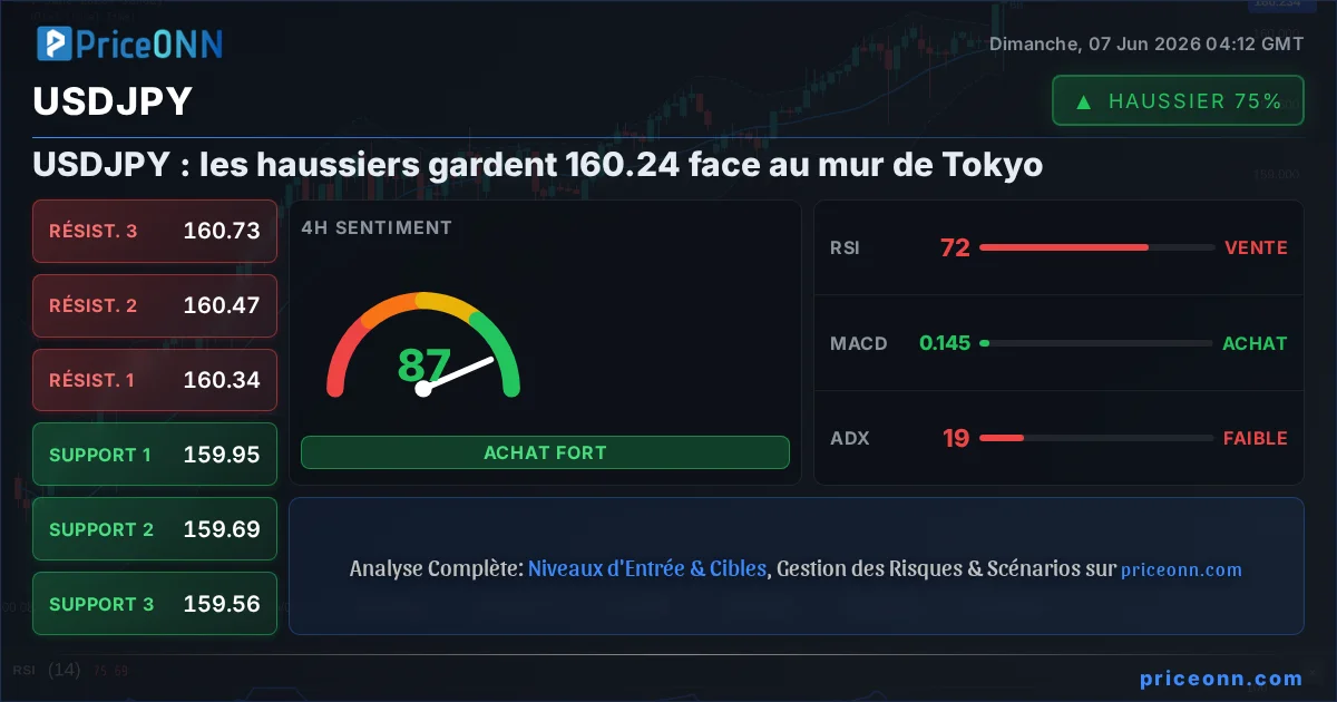 USDJPY Insight Card