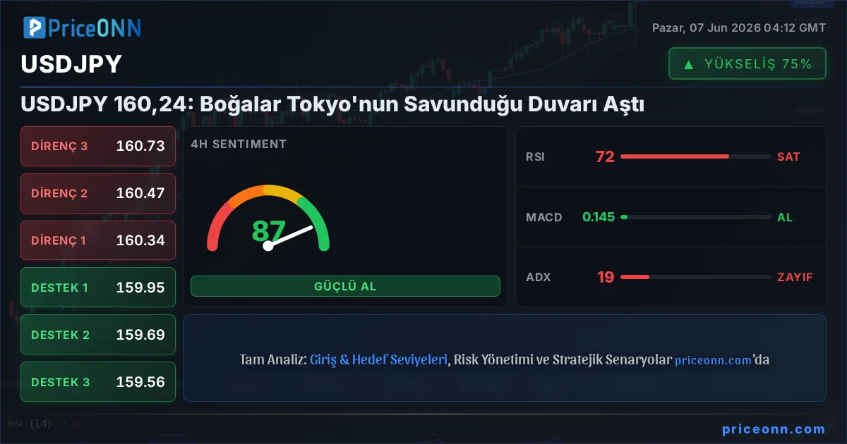 USDJPY Insight Card