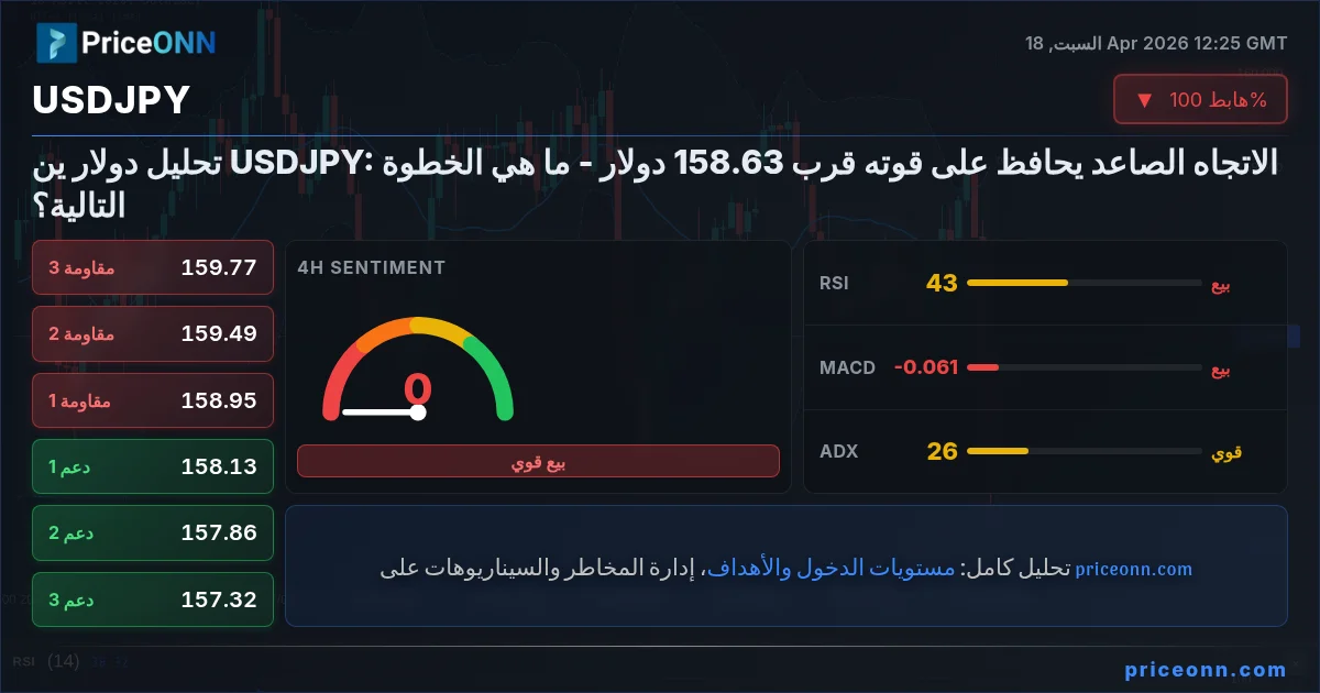 USDJPY Insight Card