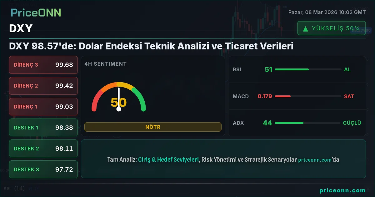DXY Insight Card