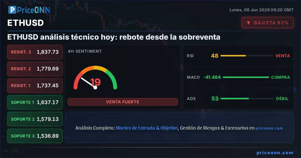 ETHUSD Insight Card