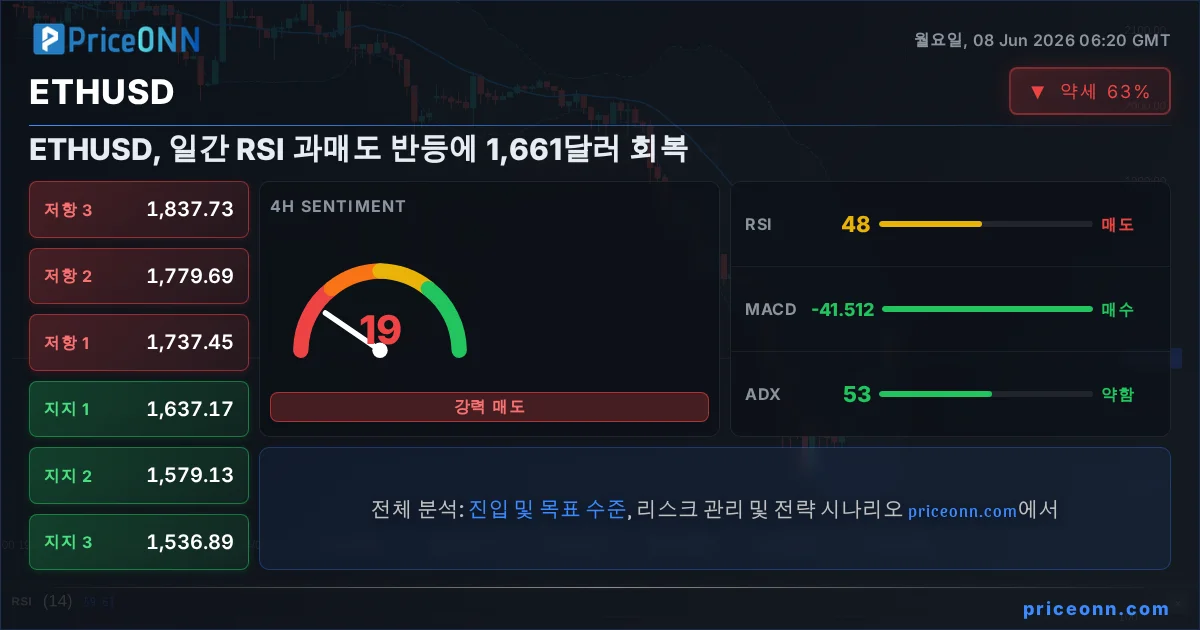 ETHUSD Insight Card