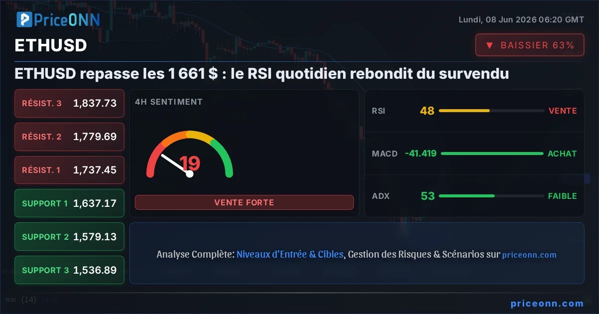 ETHUSD Insight Card