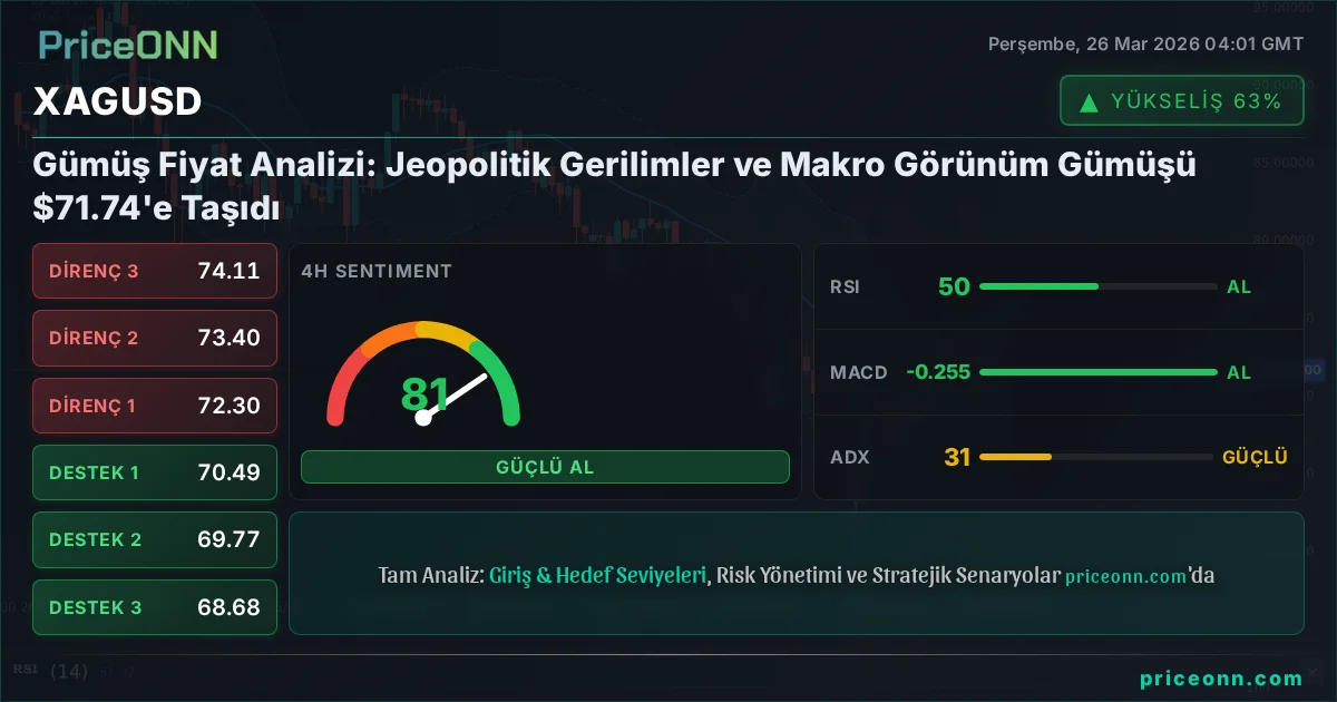 XAGUSD Teknik Analiz | PriceONN