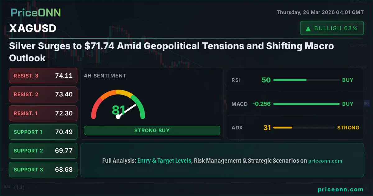 XAGUSD Technical Analysis | PriceONN
