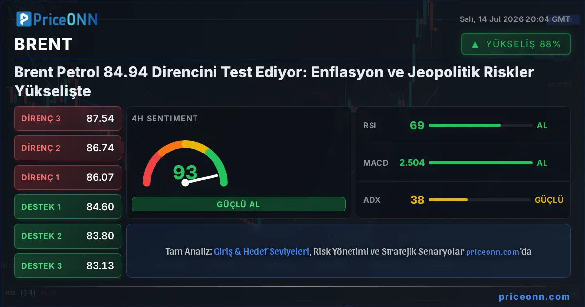 BRENT Insight Card