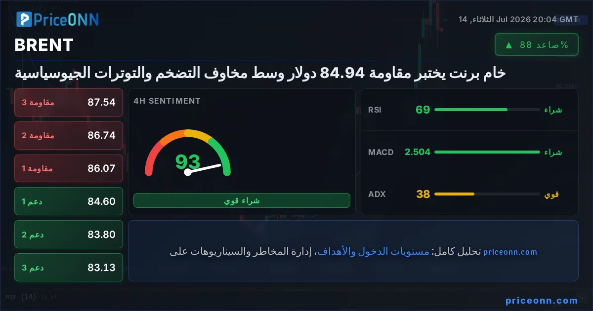 BRENT Insight Card