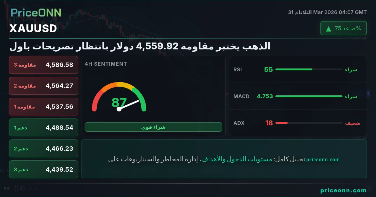 XAUUSD التحليل الفني | PriceONN